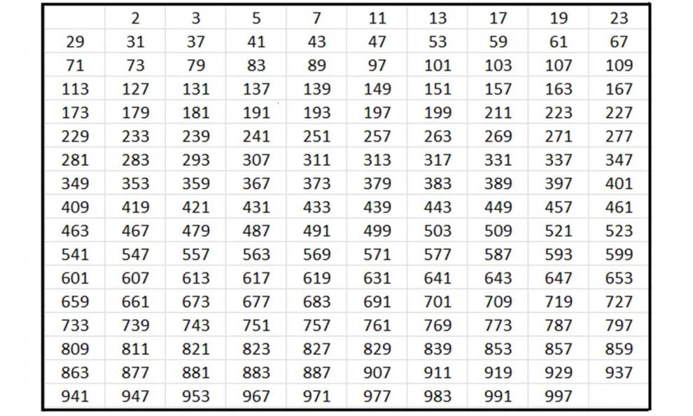 per-tutti-quelli-che-si-sentono-intrappolati-come-dei-numeri-primi